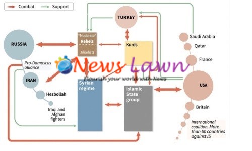 Syrian Civil War US troops out - Turkey operation Start