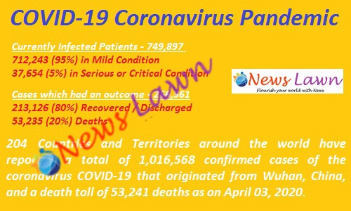 Globally Coronavirus Deaths Surpass 50,000 Mark