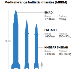 Iran Weapons